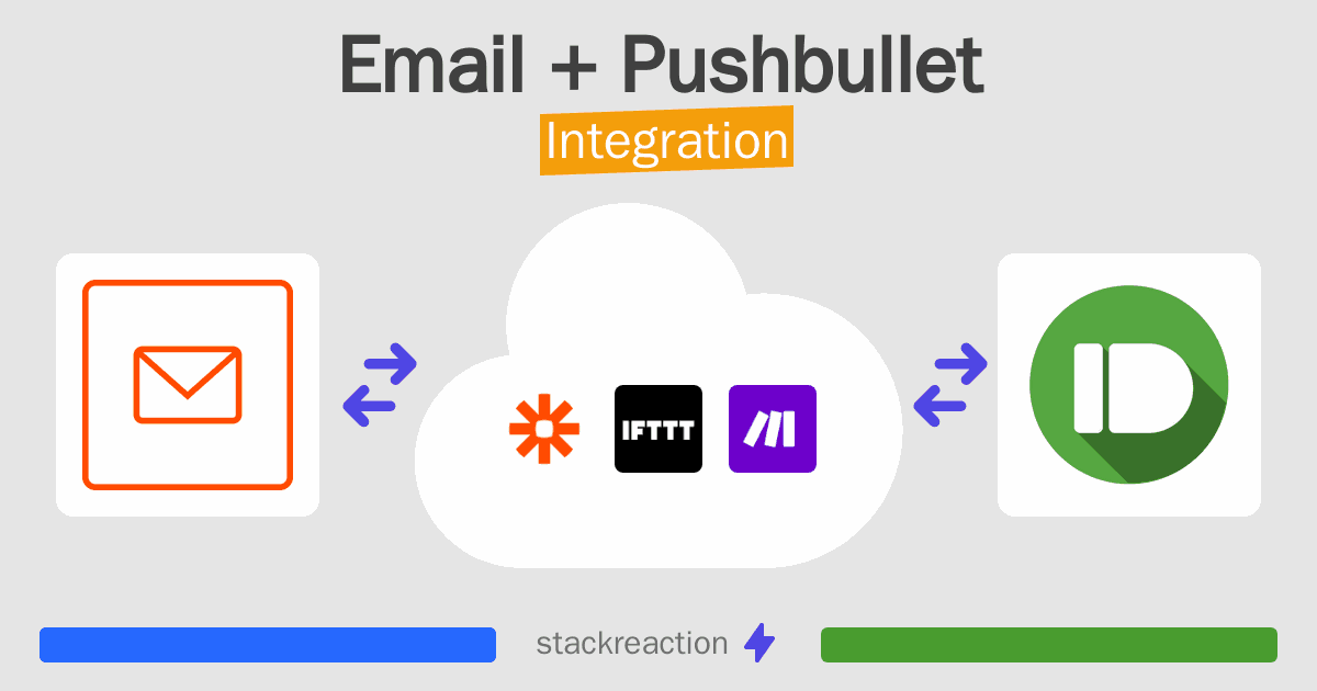 Email and Pushbullet Integration