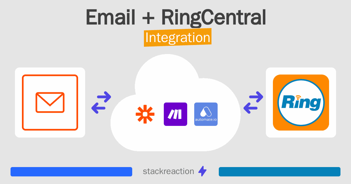 Email and RingCentral Integration