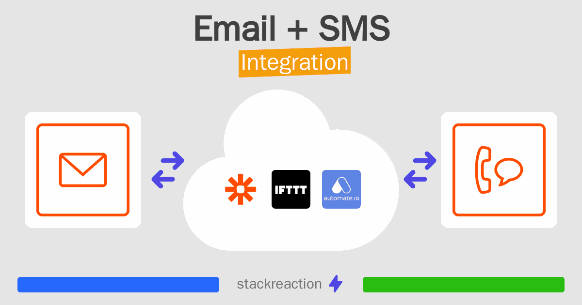 Email and SMS Integration