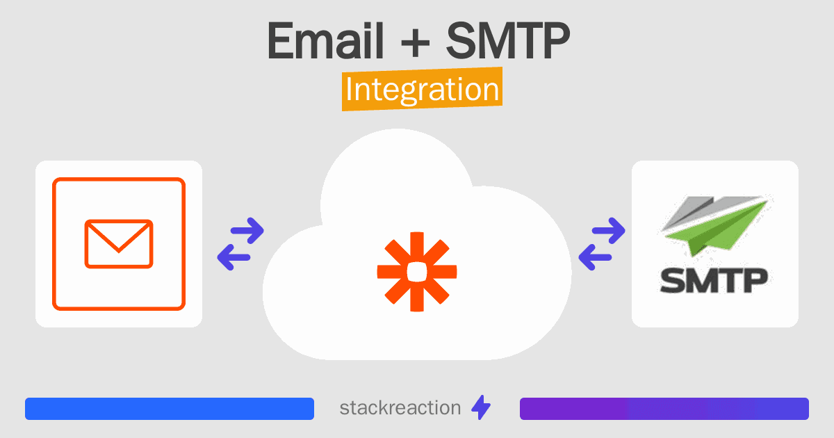 Email and SMTP Integration