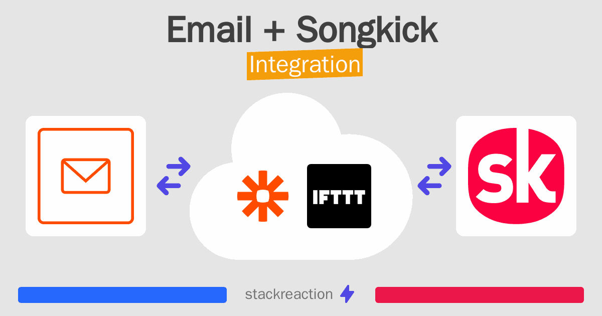 Email and Songkick Integration