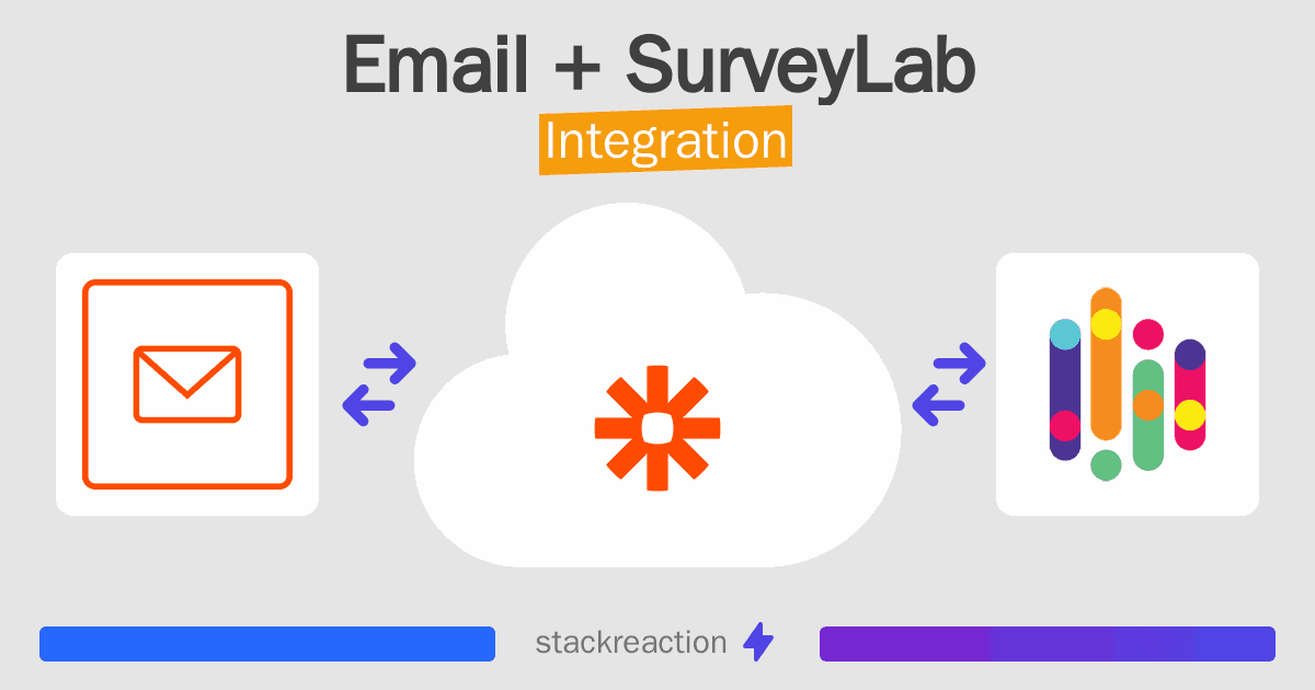 Email and SurveyLab Integration