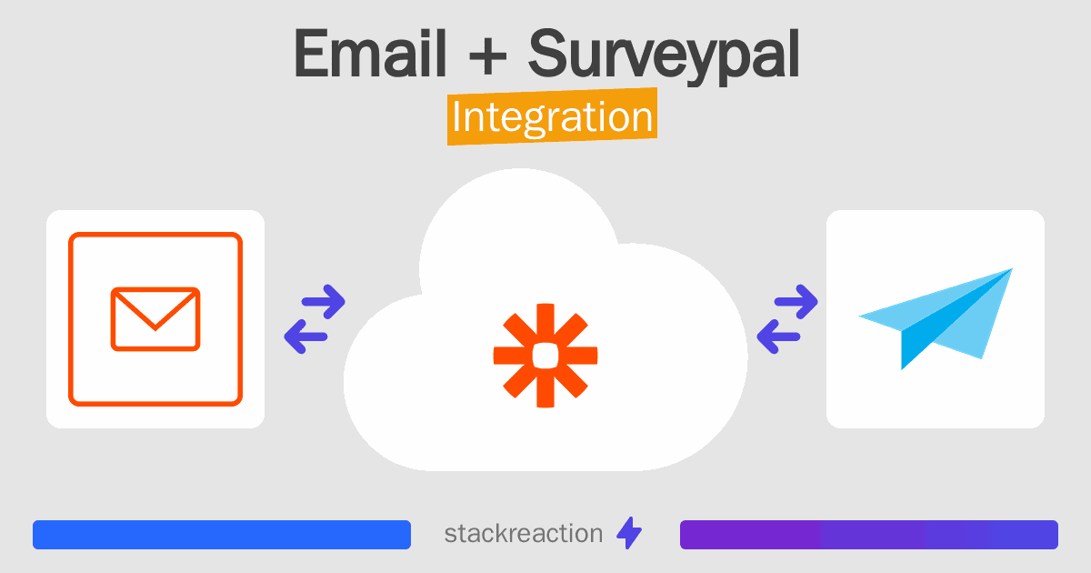 Email and Surveypal Integration