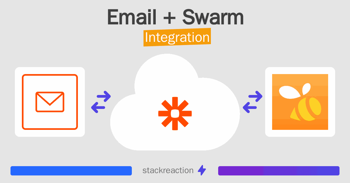Email and Swarm Integration