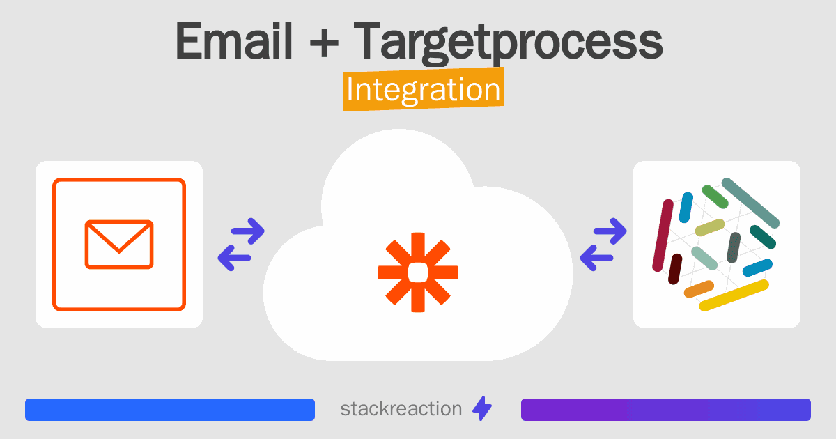 Email and Targetprocess Integration