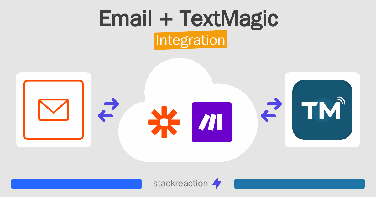 Email and TextMagic Integration