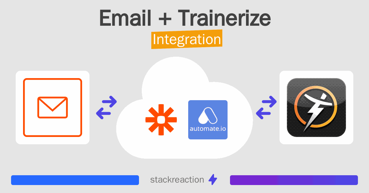 Email and Trainerize Integration