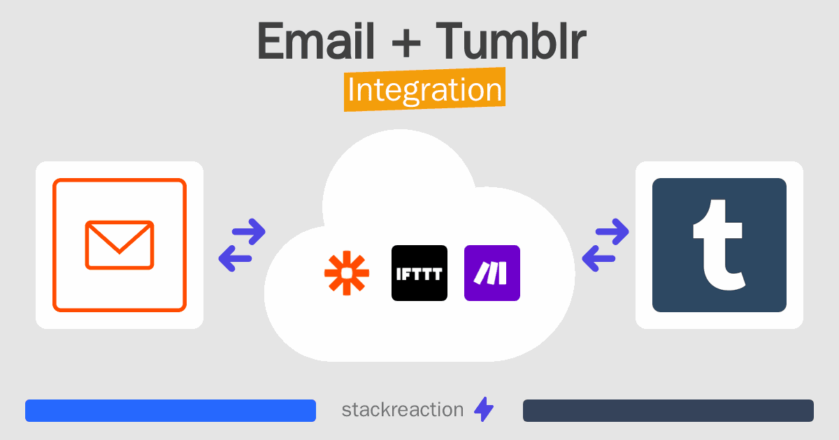 Email and Tumblr Integration