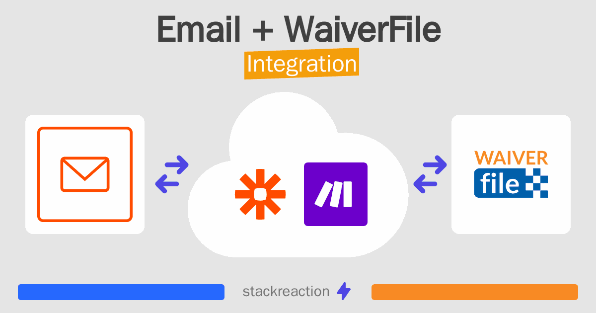 Email and WaiverFile Integration