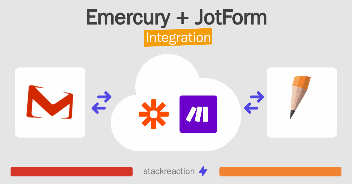 Emercury and JotForm Integration