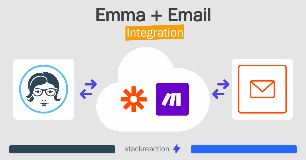 Emma and Email Integration