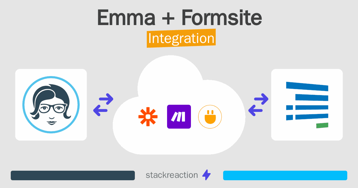 Emma and Formsite Integration