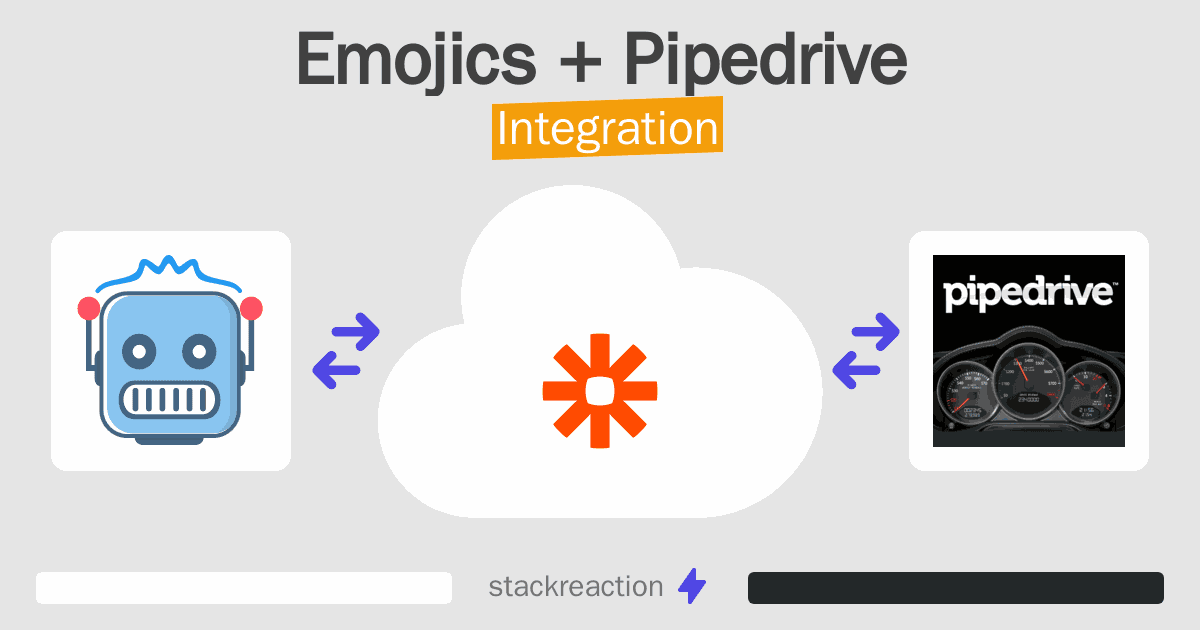 Emojics and Pipedrive Integration