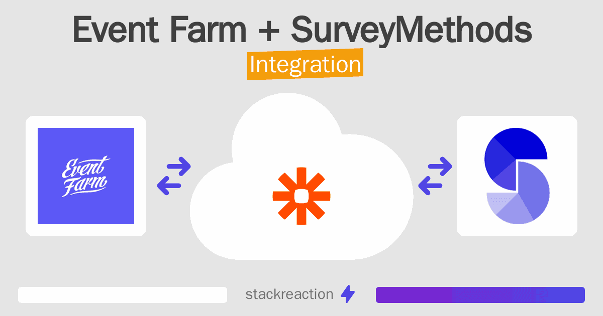 Event Farm and SurveyMethods Integration