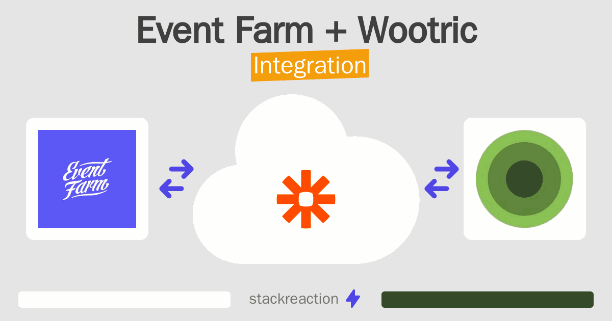 Event Farm and Wootric Integration