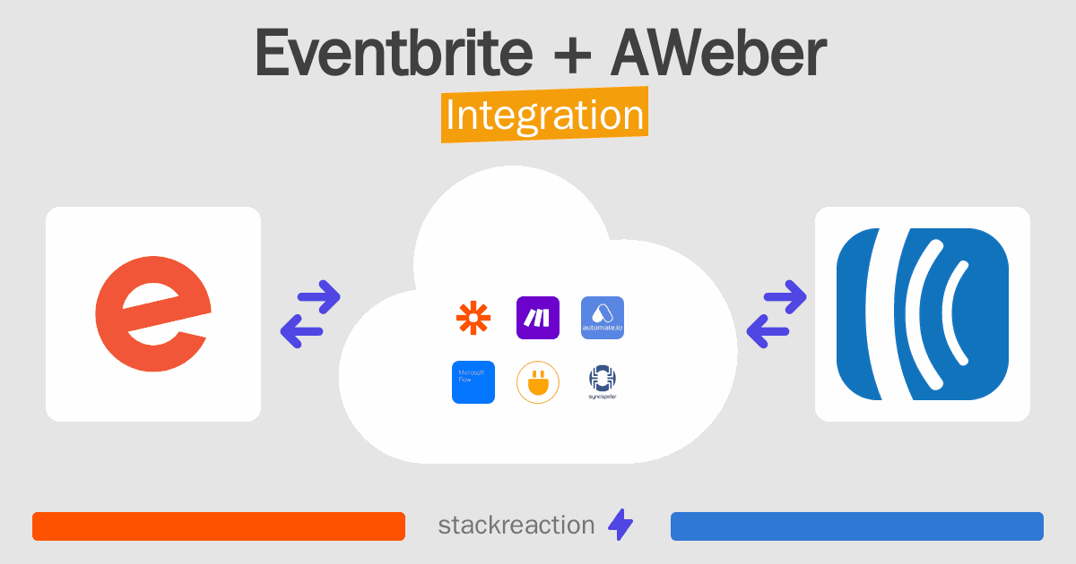 Eventbrite and AWeber Integration