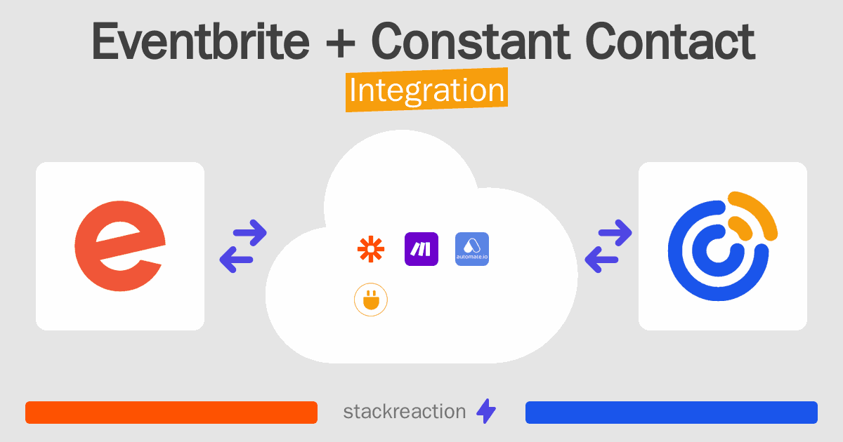 Eventbrite and Constant Contact Integration