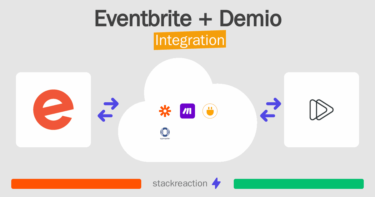 Eventbrite and Demio Integration