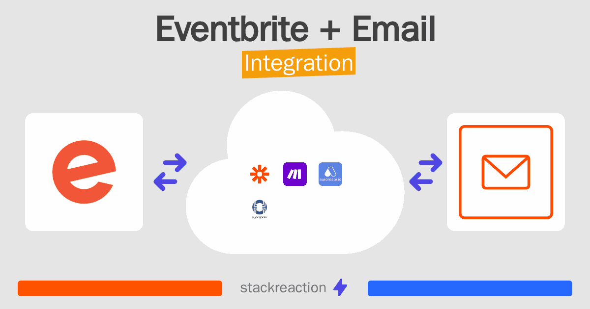 Eventbrite and Email Integration