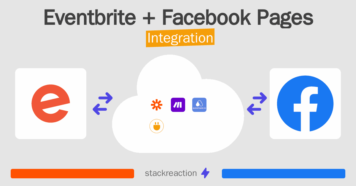 Eventbrite and Facebook Pages Integration