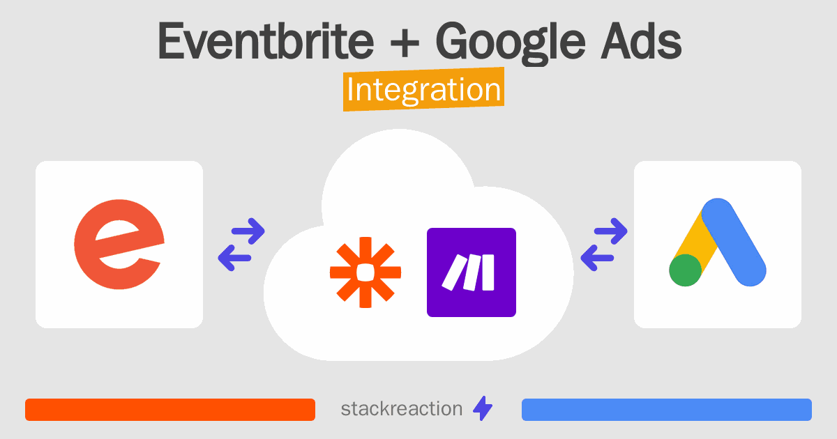 Eventbrite and Google Ads Integration