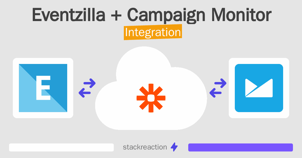 Eventzilla and Campaign Monitor Integration