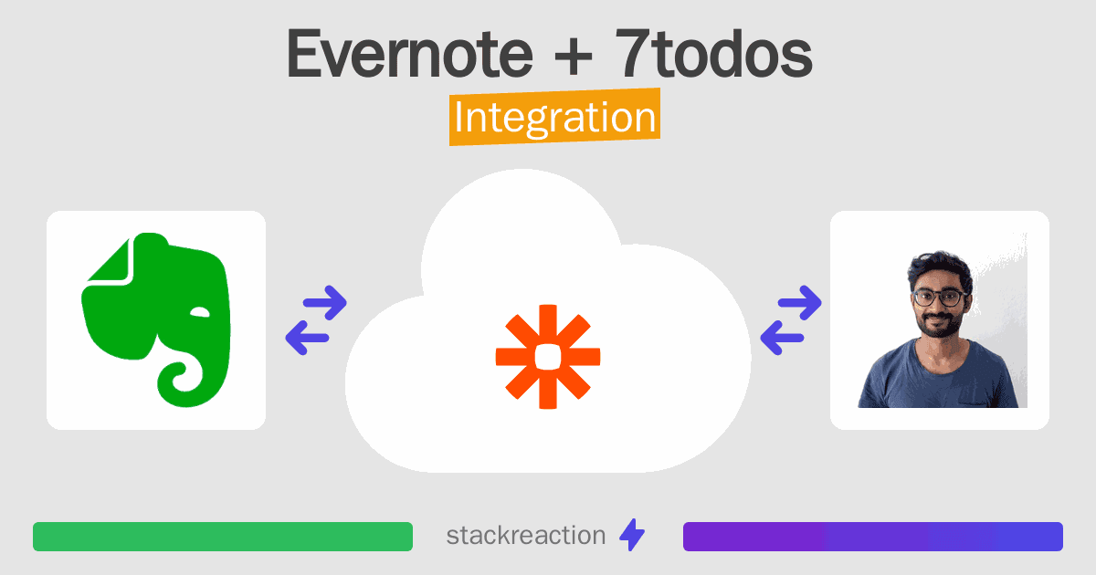 Evernote and 7todos Integration