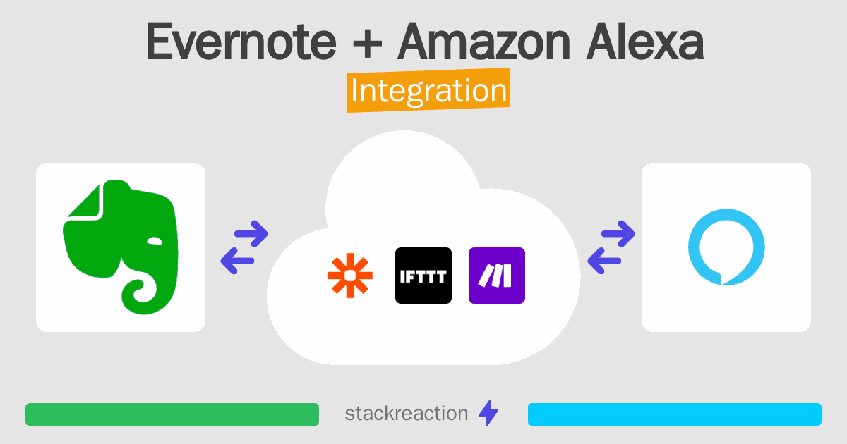 Evernote and Amazon Alexa Integration