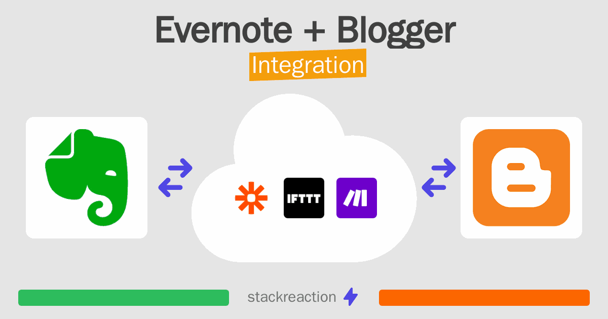 Evernote and Blogger Integration