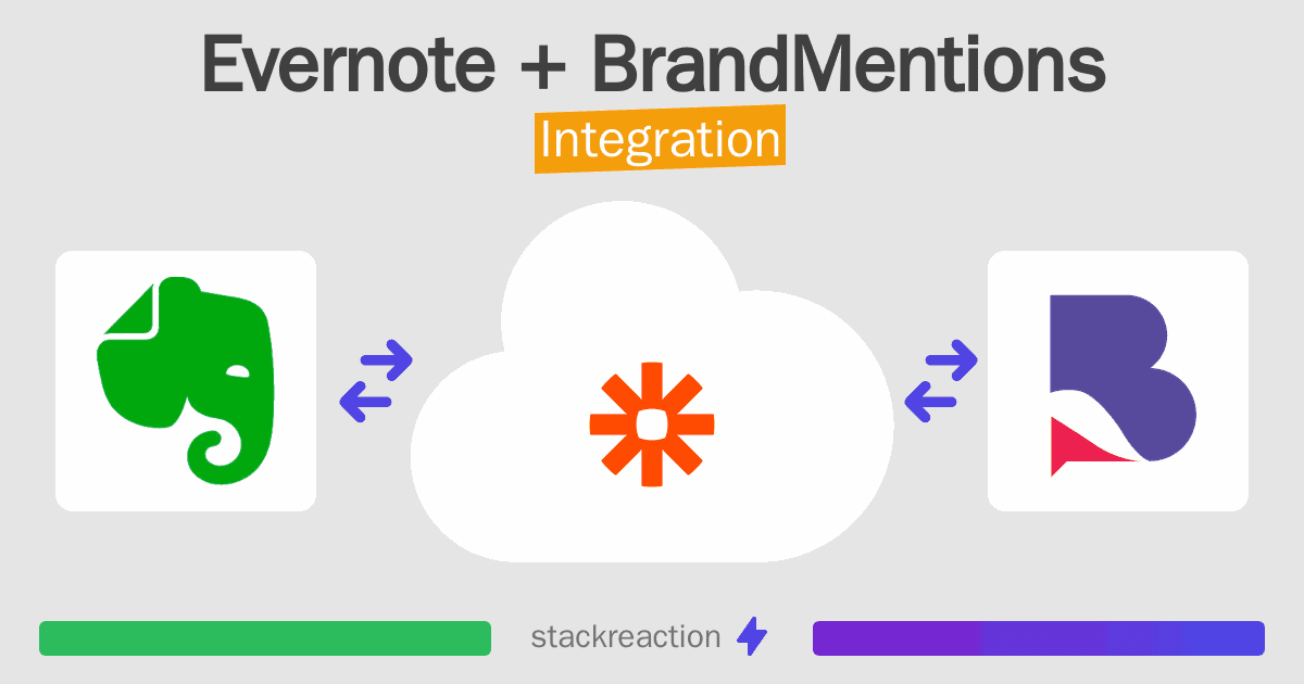 Evernote and BrandMentions Integration