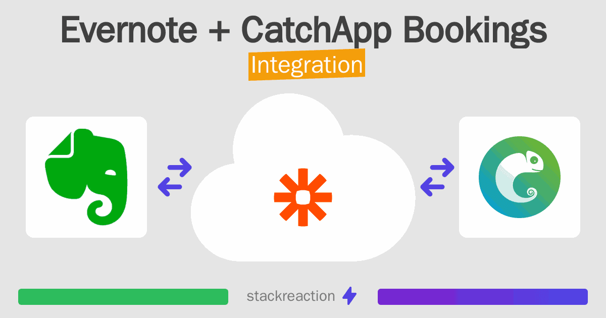 Evernote and CatchApp Bookings Integration