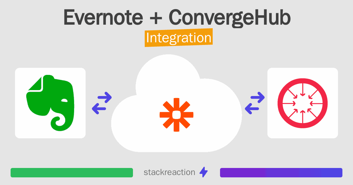 Evernote and ConvergeHub Integration