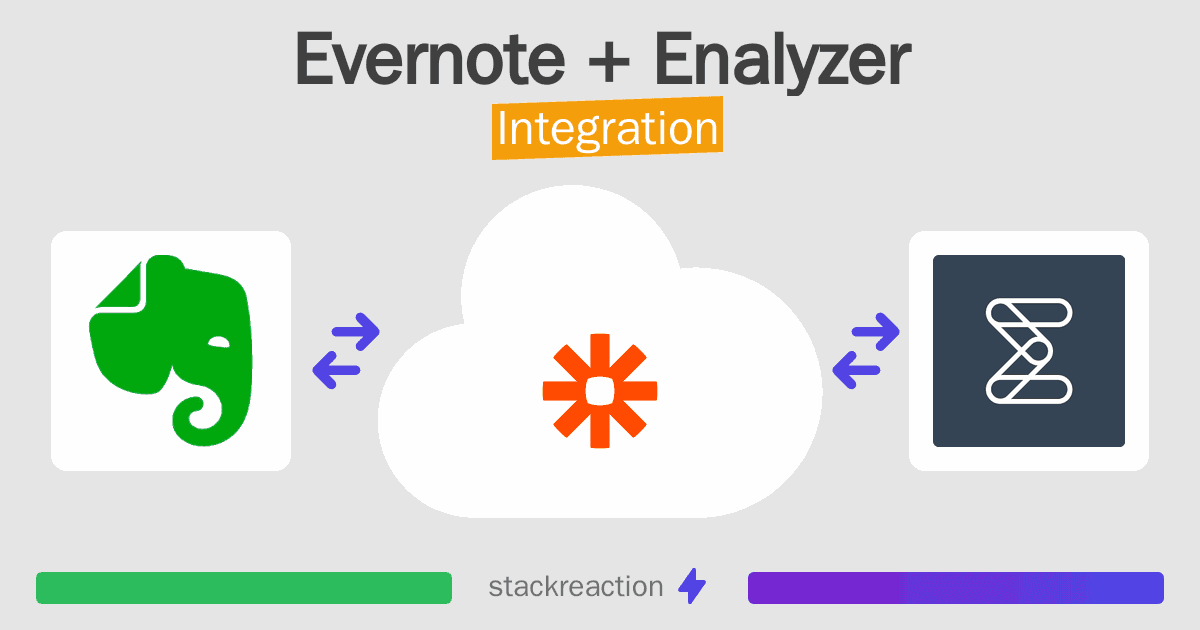 Evernote and Enalyzer Integration