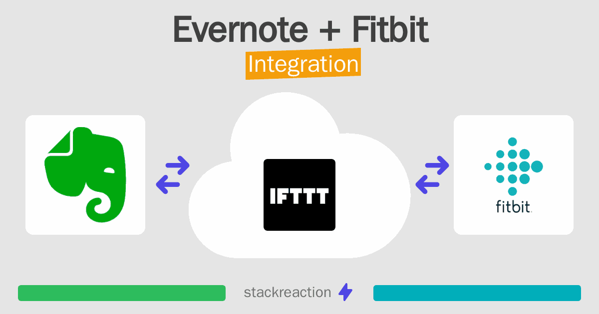 Evernote and Fitbit Integration