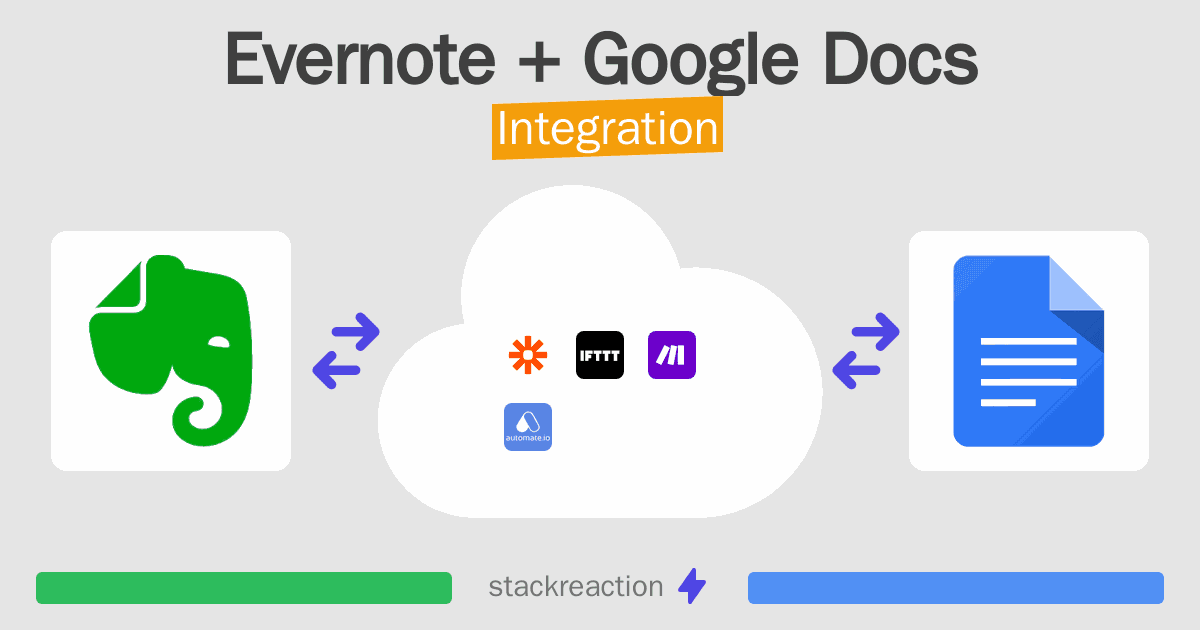 Evernote and Google Docs Integration