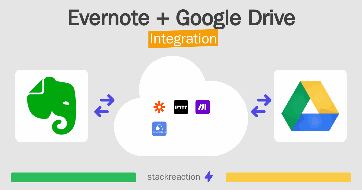 Evernote and Google Drive Integration