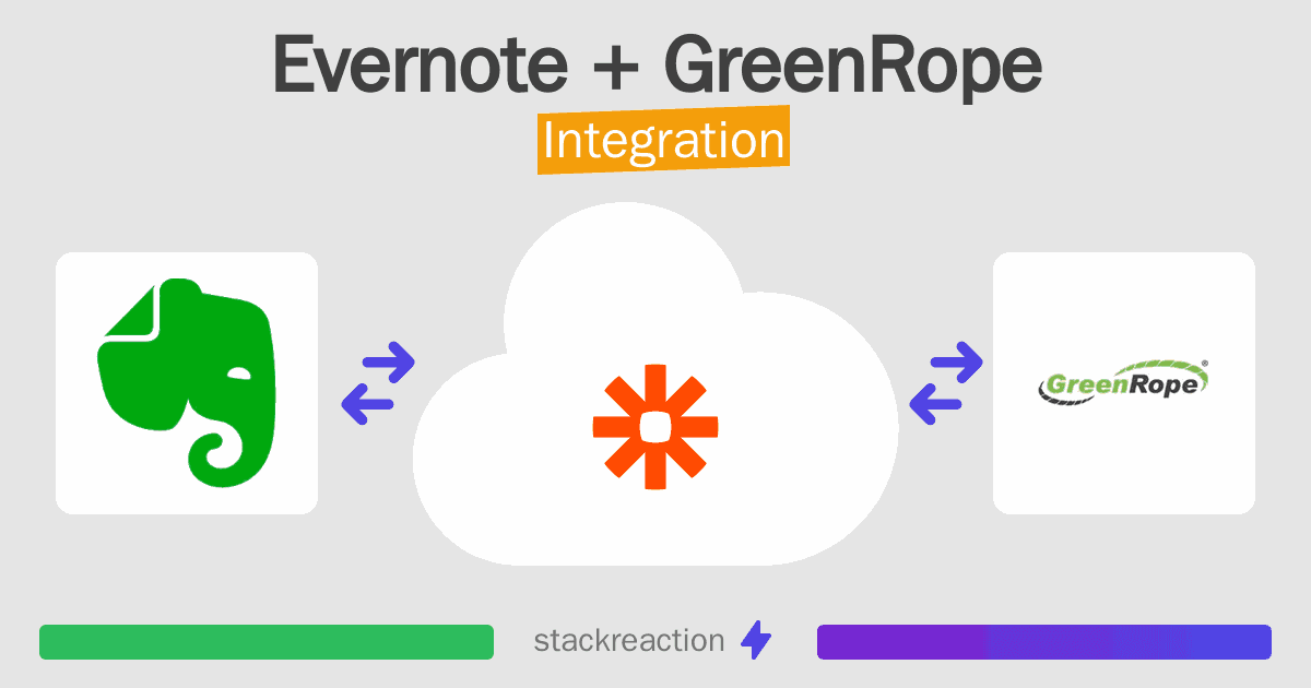 Evernote and GreenRope Integration