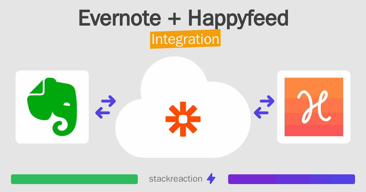 Evernote and Happyfeed Integration