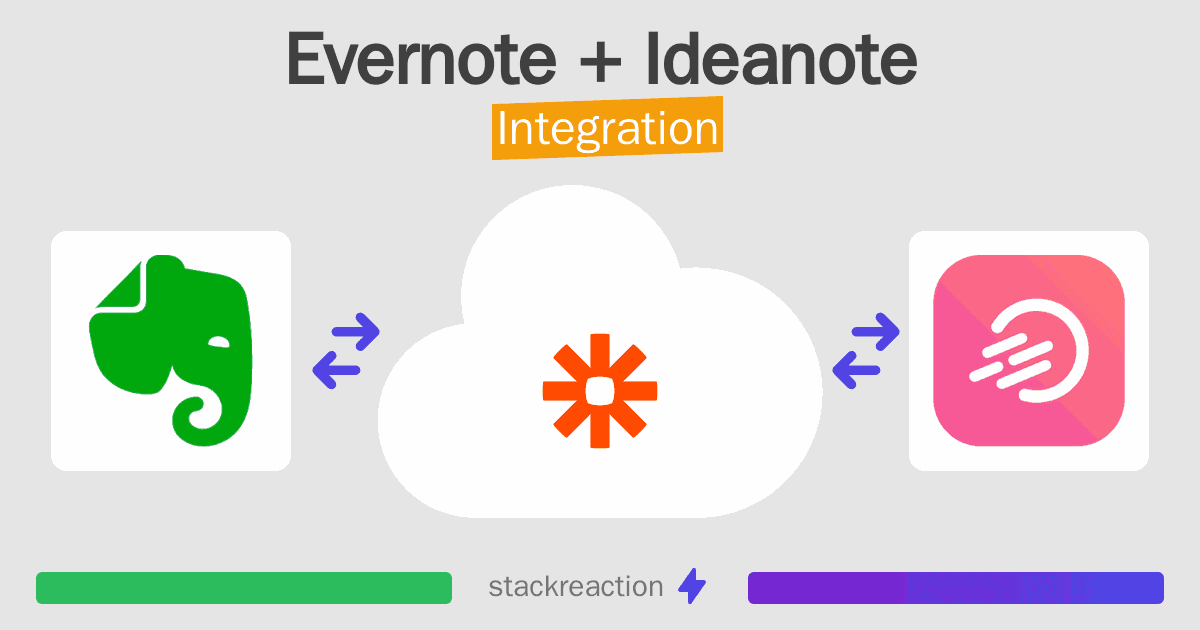 Evernote and Ideanote Integration