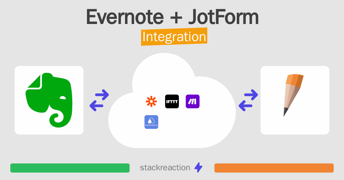 Evernote and JotForm Integration