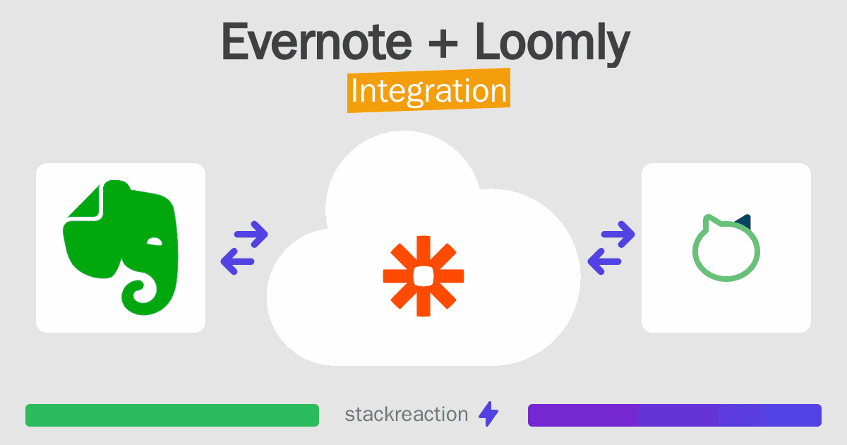 Evernote and Loomly Integration