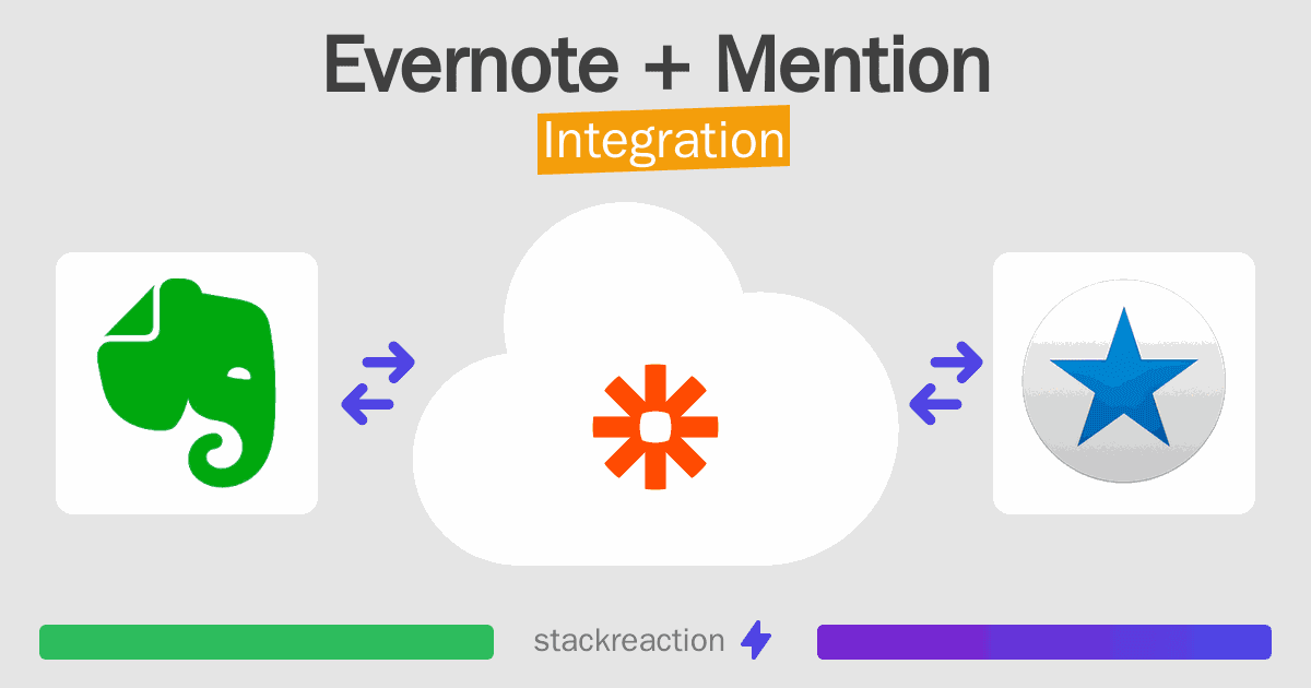 Evernote and Mention Integration