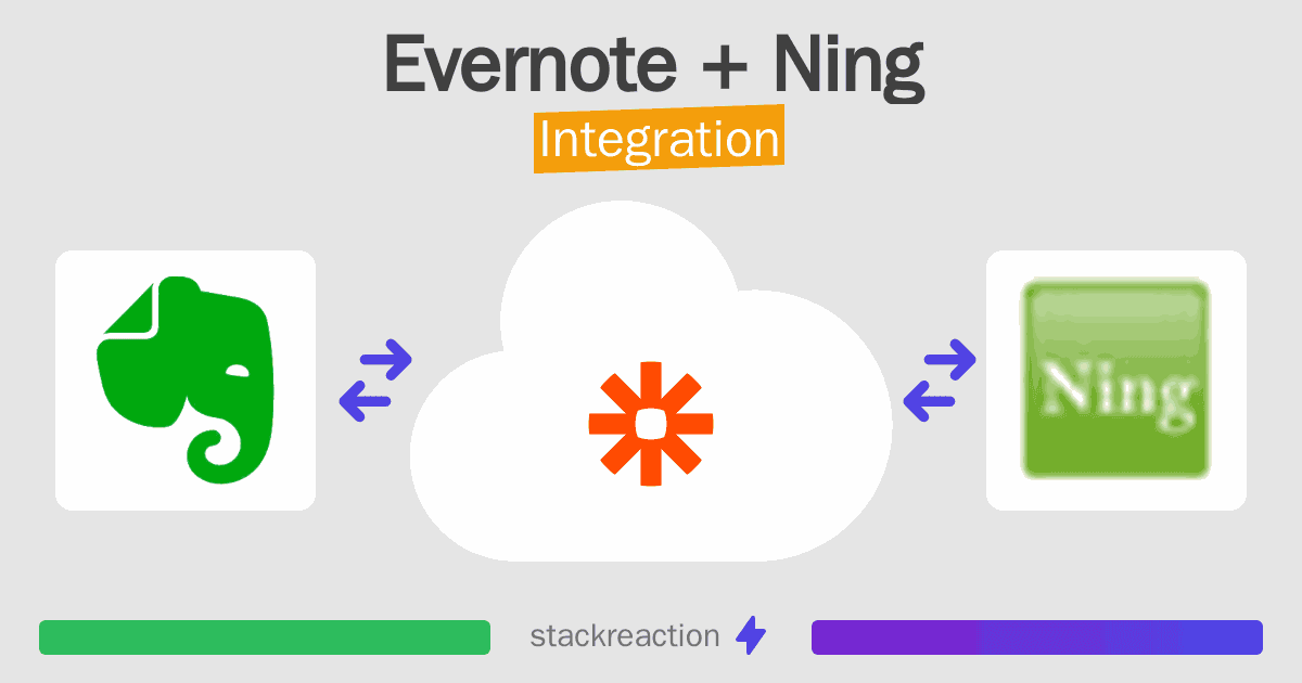 Evernote and Ning Integration