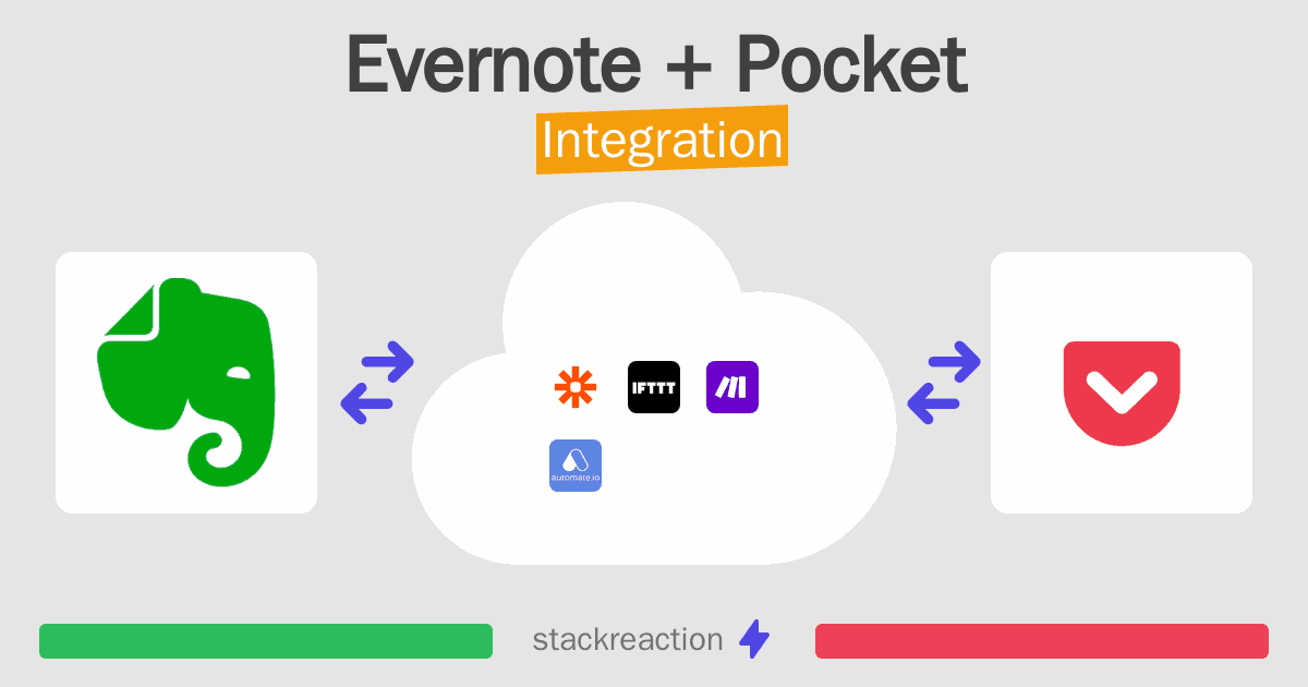 Evernote and Pocket Integration