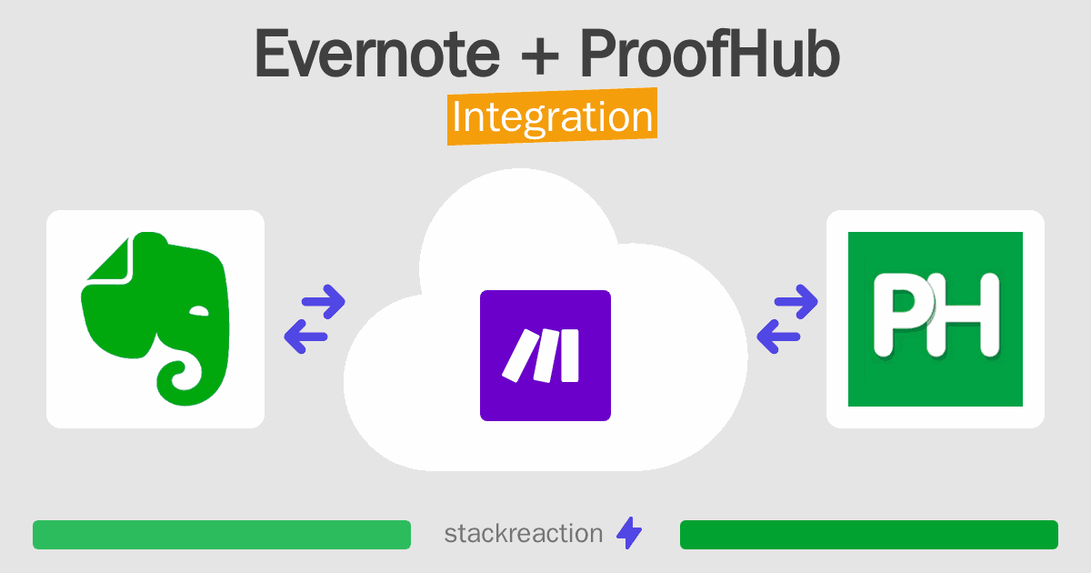 Evernote and ProofHub Integration