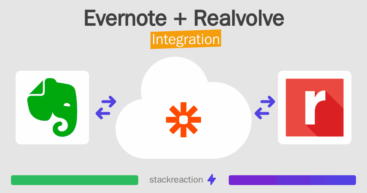 Evernote and Realvolve Integration