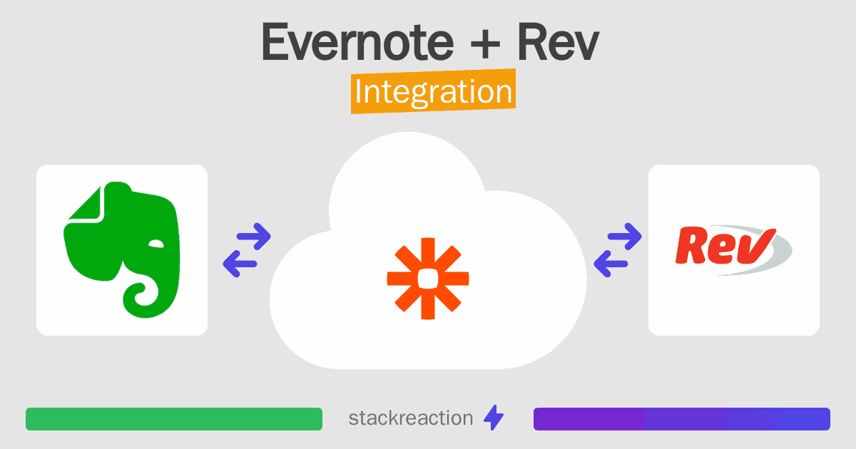 Evernote and Rev Integration