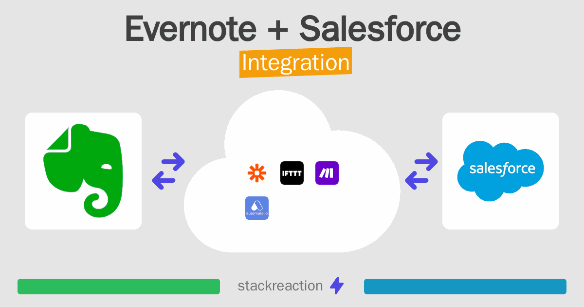 Evernote and Salesforce Integration