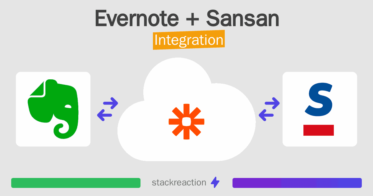 Evernote and Sansan Integration