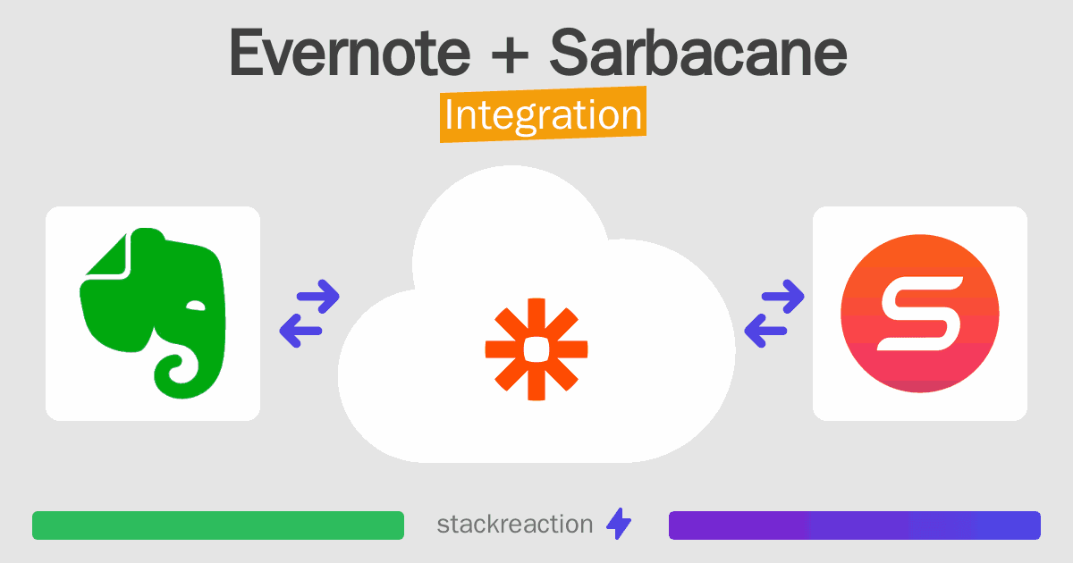 Evernote and Sarbacane Integration